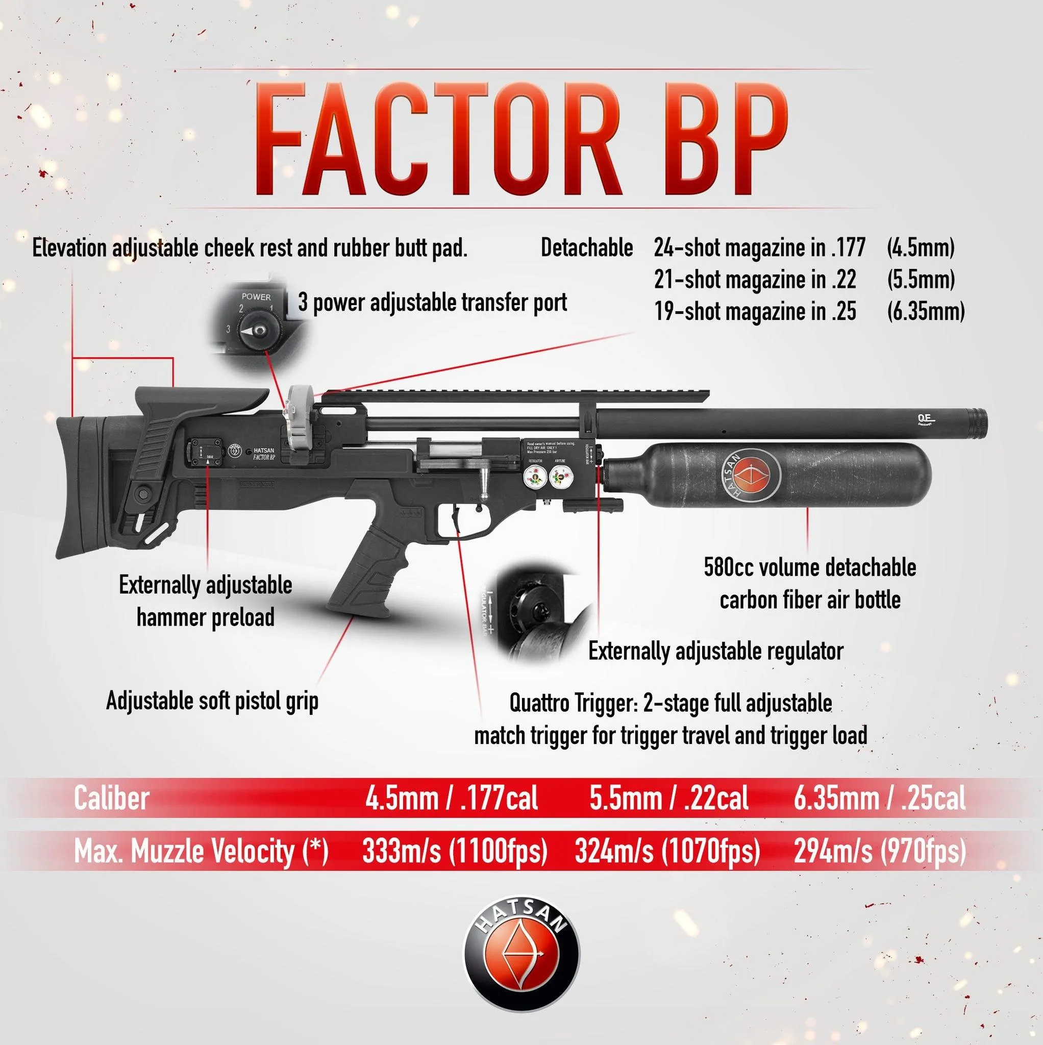 HATSAN FACTOR RC BULLPUP SYNTH PCP RIFLE - .22