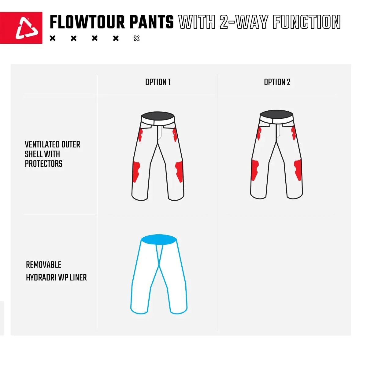 Leatt 7.5 FlowTour ADV/Dualsport Pants