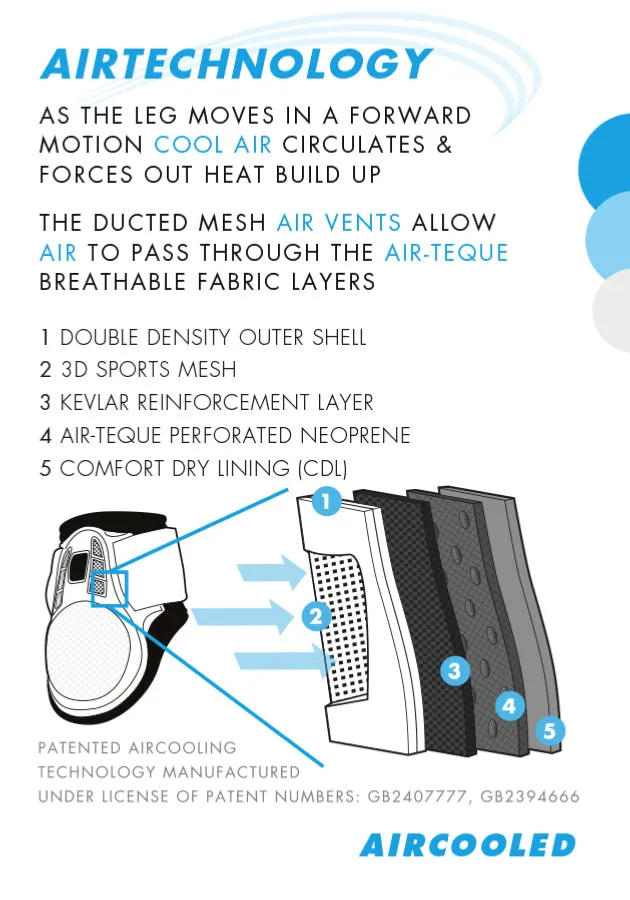 PEI Kevlar Air-Teque LITE Fetlock Boots